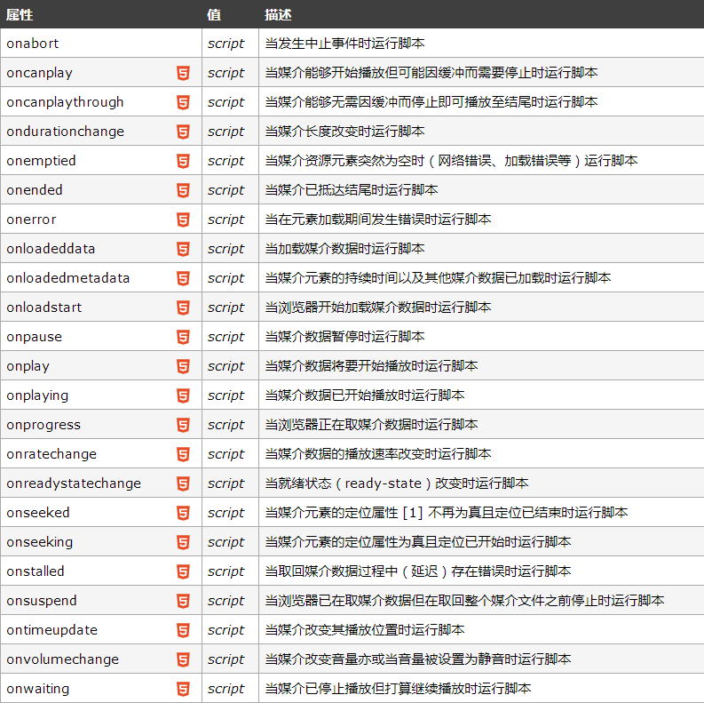 HTML全局属性标签——HTM