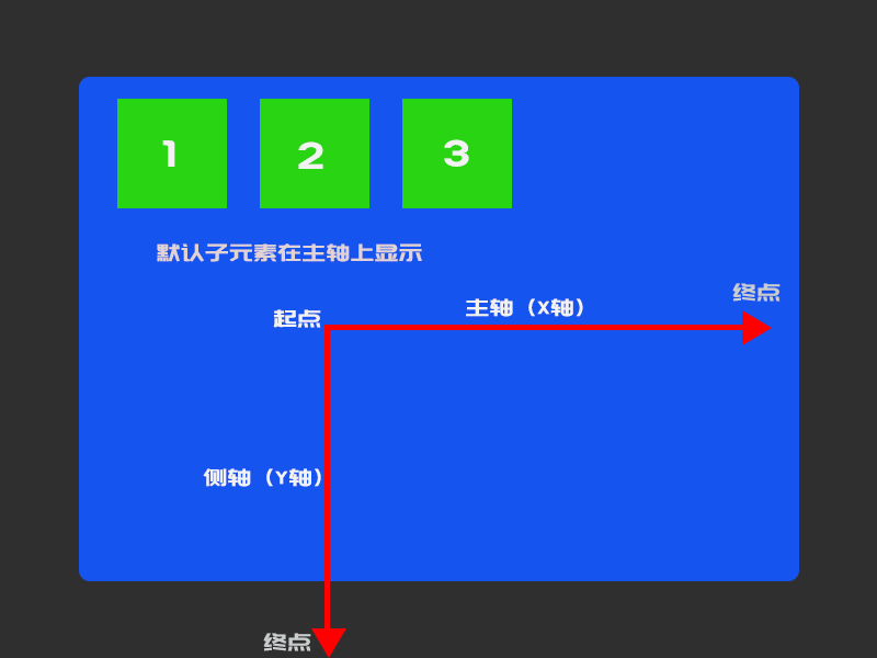 HTML5语言—— 弹性布局让你的网页更加易于掌控，flex属性