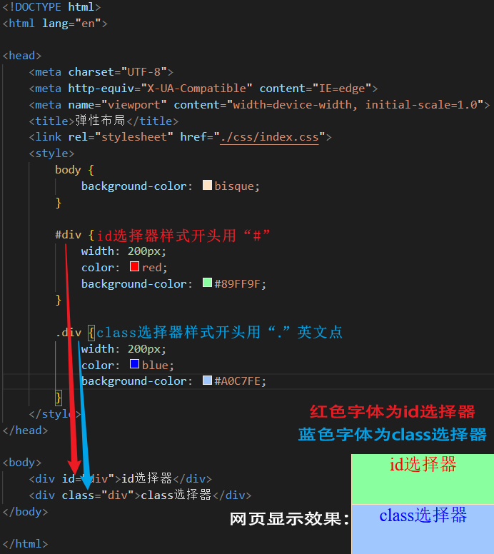 html5教程———CSS id选择器 和 class选择器的用